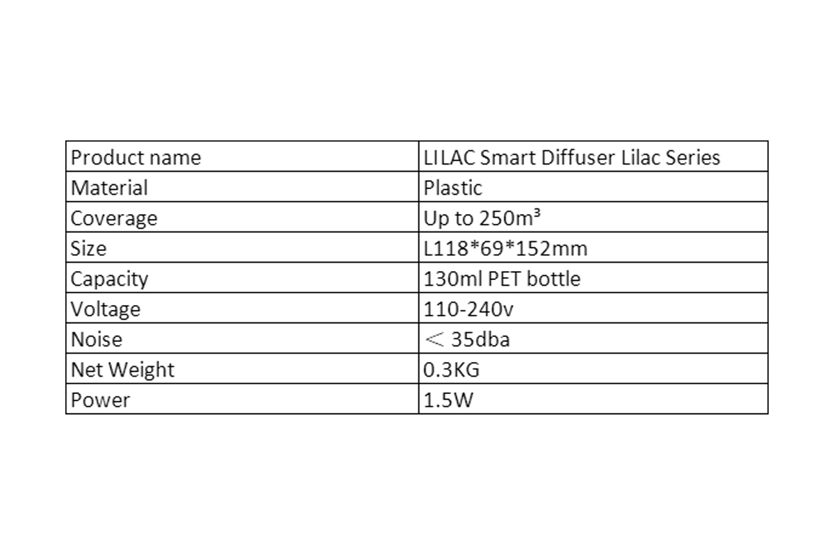 smart diffuser supplier